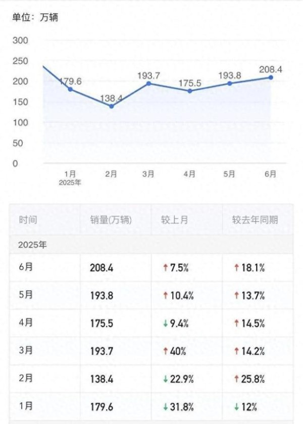 股市配资技巧 特斯拉强势拉升超鸿蒙智行、理想汽车, 小米汽车坐稳新势力前五